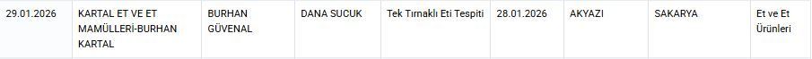 Kartalettektirnaklietitespitedildi