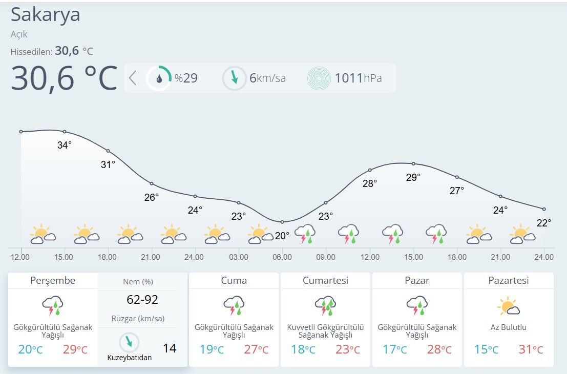 Havadurumusakarya