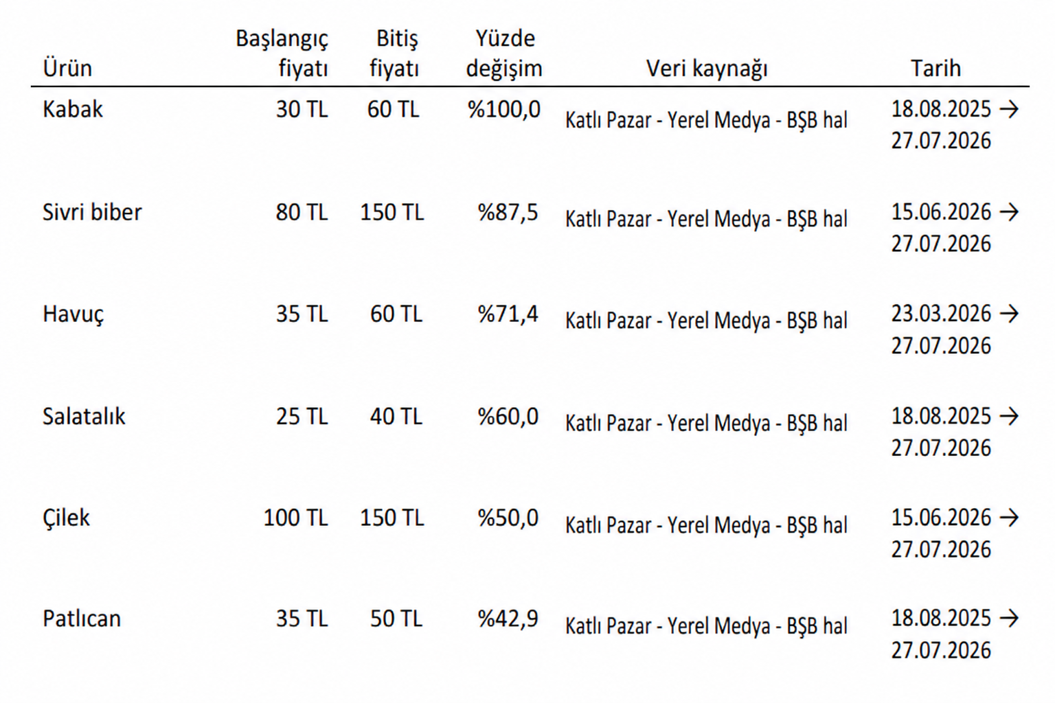 İstatistik 1