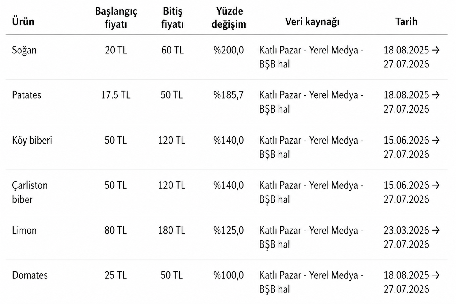 İstatistik 2