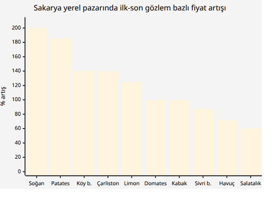 İstatistik 3