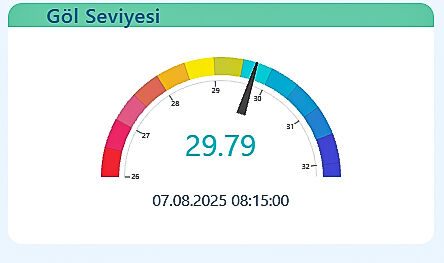 Ağustos 2025