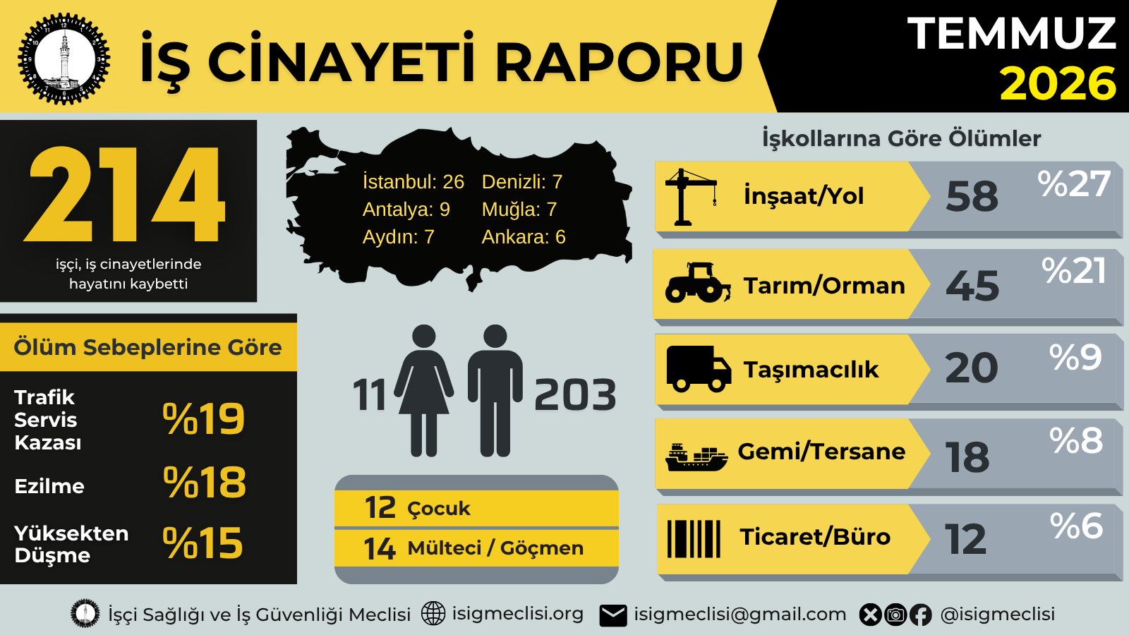 Temmuz Infografik