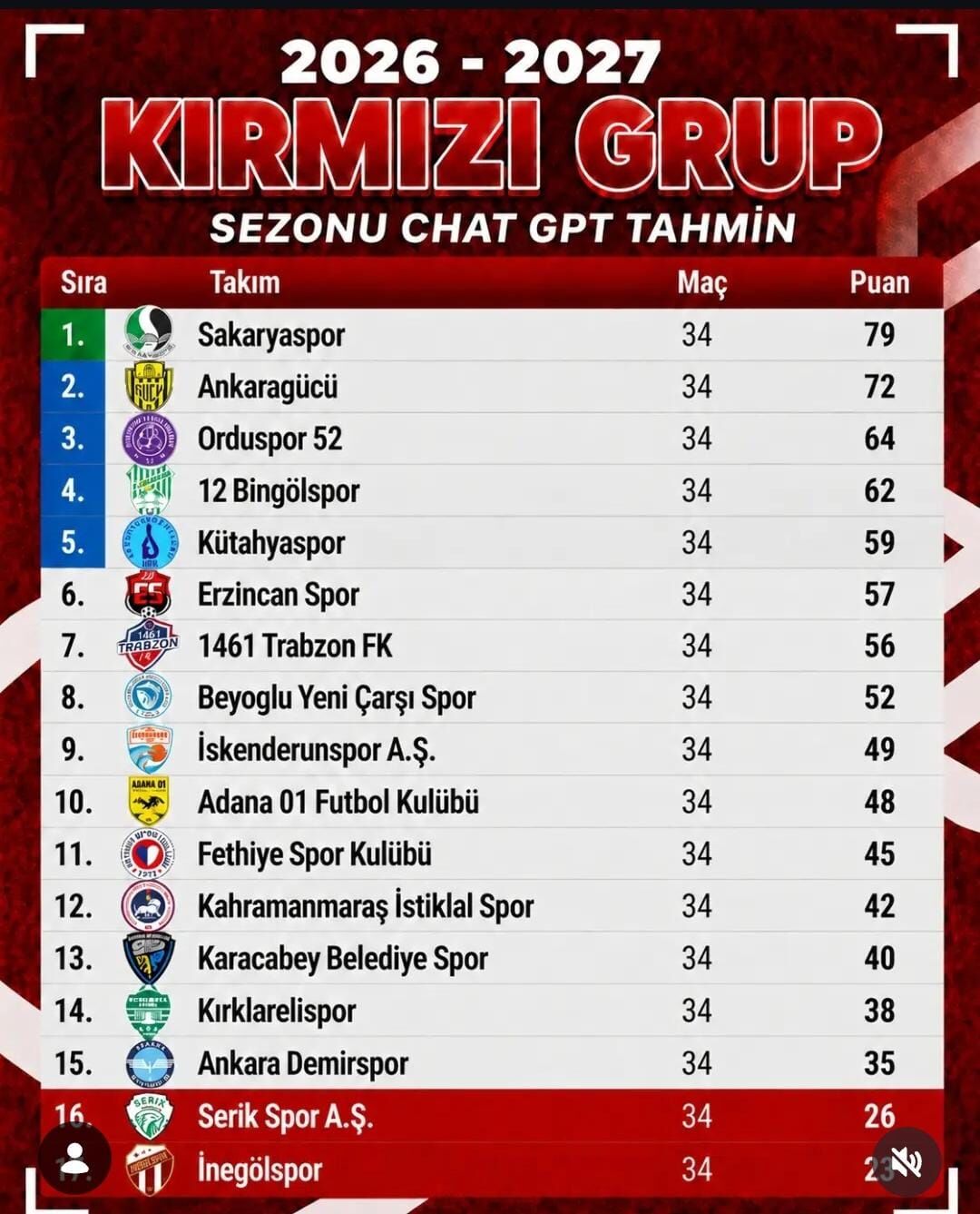 Yapay Zeka-1