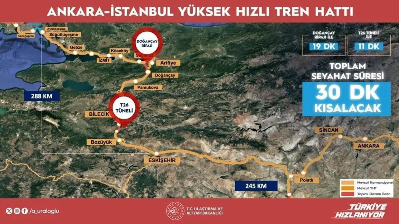 YHT’de Sakarya virajı dönülüyor: Süre 3 saat 37 da
