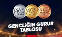 Türkiye’nin milli gururları müsabakalarda bin 515 madalya elde etti