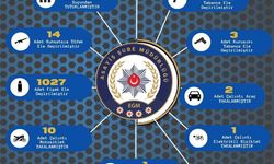 Adana’da çeşitli suçlardan yakalanan 120 şüpheli tutuklandı