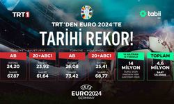 TRT’den EURO 2024’te tarihi rekorlar