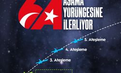 Ulaştırma ve Altyapı Bakanı Uraloğlu: "Türksat 6A’nın 2. ateşleme süreci başladı"