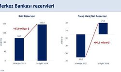 Bakan Şimşek: “Brüt rezervlerimiz 156,4 milyar dolarla tarihi yüksek seviyeye ulaştı”