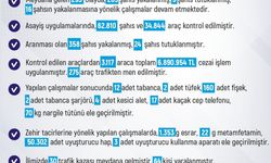 Elazığ’da 3 bin araca 6 milyon 890 bin lira ceza kesildi