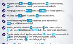 Elazığ’da meydana gelen 282 olayda 241 şüpheli yakalandı