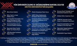 YÖK 2024 Yılı Üniversite İzleme ve Değerlendirme Raporunda Erciyes Üniversitesi’nin Başarısı