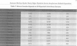 Servis araçlarında ’kapasite artışı’ formülü