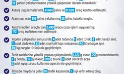 Elazığ’da son bir haftada 227 olay meydana geldi, 248 şahıs yakalandı