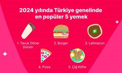 Yemeksepeti, 2024’ün lezzet haritasını çıkardı