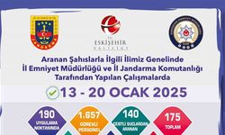 Aranması bulunan 175 şahıs yakalandı