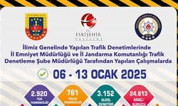 Eskişehir’de son 1 haftada 8 bin 639 adet trafik cezası yazıldı