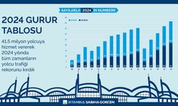 İç hatlarda şampiyon Sabiha Gökçen Havalimanı oldu