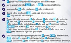 Elazığ’da 1 haftada 229 olay meydana geldi, 272 şahıs yakalandı