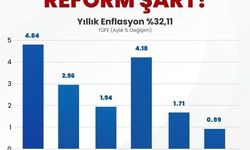 Memur-Sen Genel Başkanı Yalçın: 'Temmuz maaşları seyyanen zamla iyileştirilmeli'
