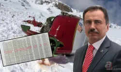 Muhsin Yazıcıoğlu dosyasında Adil Öksüz detayı!
