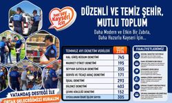 Büyükşehir zabıta, temmuz ayında 2 bin 314 denetim yaptı