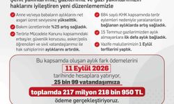 Bakan Işıkhan: 'Şehit yakınları ve gazilere yönelik düzenlemeler kapsamında 25 bin 99 vatandaşa 217,2 milyon lira ödeme yapılacak'