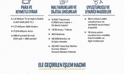 Bakan Gürlek: '8 ayda 81 ilimizde 7 bin 818 operasyon gerçekleştirdik'