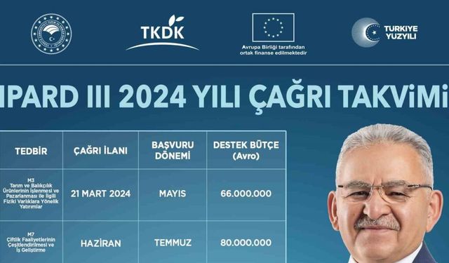 Başkan Büyükkılıç: “IPARD III 2024 yılı çağrı takvimi çiftçimize, üreticimize hayırlı olsun”