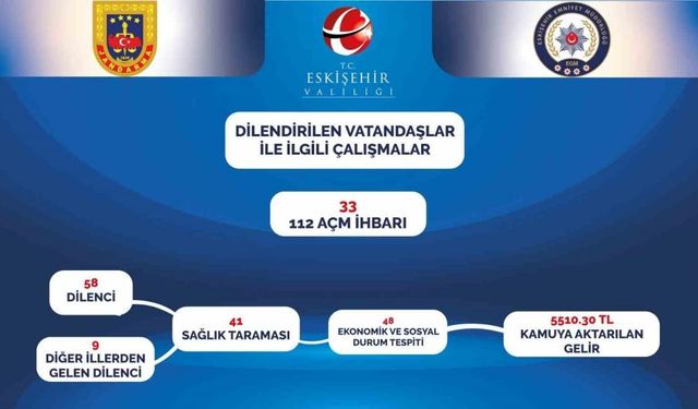 Eskişehir’de dilenen, sokakta çalışan, dilendirilen çocuklar