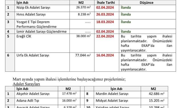 Milletvekili Altınok’tan, Hınıs’a adalet sarayı müjdesi