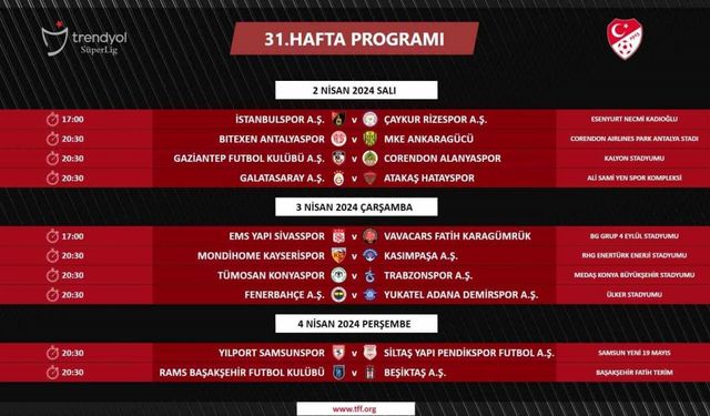 Trendyol Süper Lig’de 31. haftanın programı açıklandı