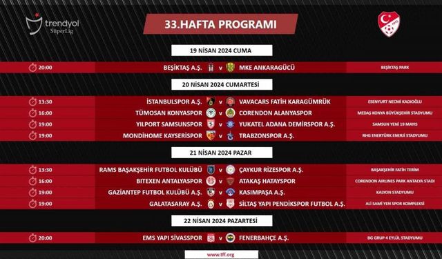 Trendyol Süper Lig’de 33. hafta programı açıklandı