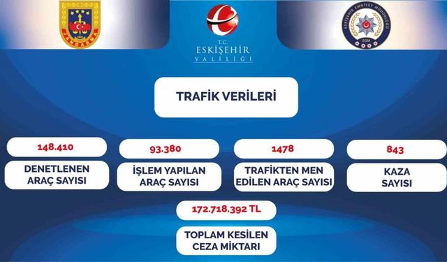 Vali Aksoy, yılın ilk 2 ayındaki trafik verilerini paylaştı