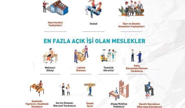 Açık İş İstatistikleri araştırmasının birinci çeyrek sonuçları yayımlandı