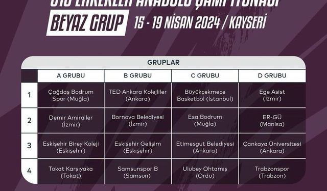 Basketbol U-18 Anadolu Şampiyonası Beyaz Grup maçları Kayseri’de