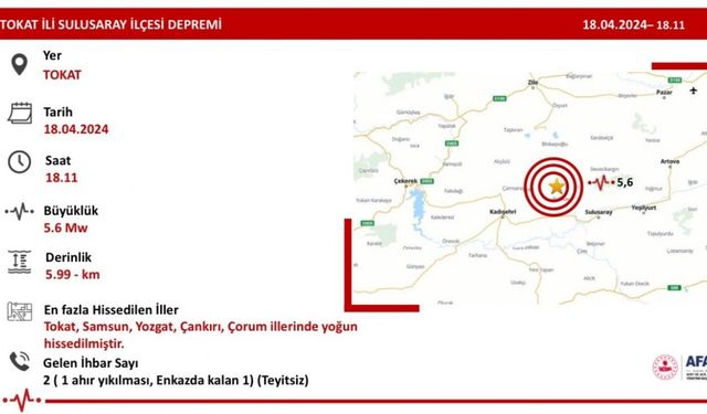 Tokat’taki deprem Samsun’da da hissedildi