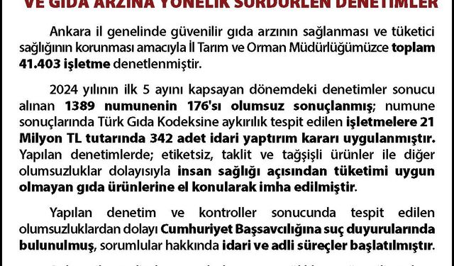 Ankara’da 5 ayda 41 bin 403 gıda işletmesi denetlendi, 21 milyon TL ceza kesildi