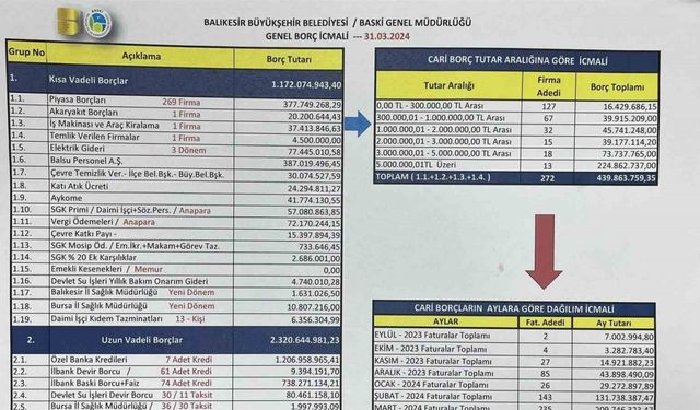 Başkan Akın belediyenin borcunu belgelerle açıkladı