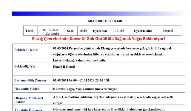 Meteorolojiden Elazığ için sağanak uyarısı