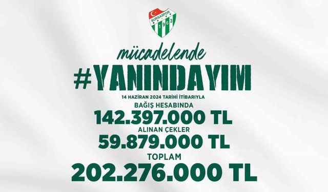 Bursaspor’un ‘Yanındayım’ kampanyasına 202 milyon TL bağış yapıldı