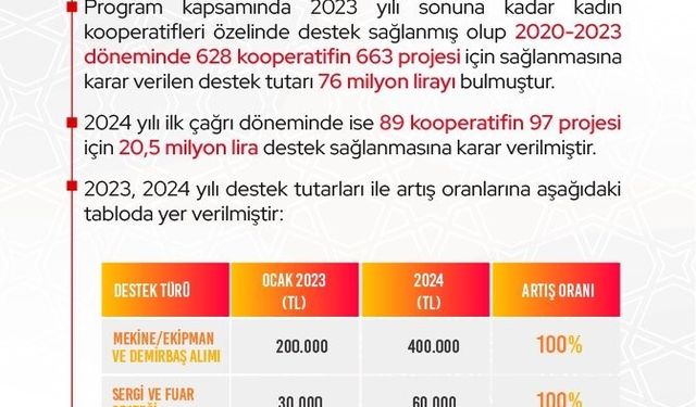 Bakan Bolat, 2024 yılı KOOP-DES İkinci Çağrı Dönemi başvrularının başladığını duyurdu