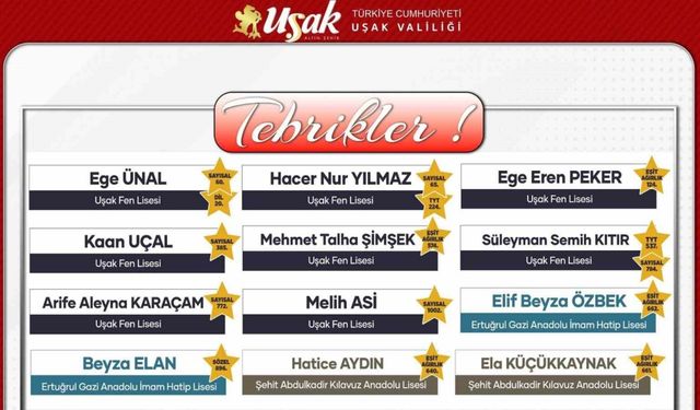Vali Ergün, Uşaklı YKS şampiyonlarını kutladı