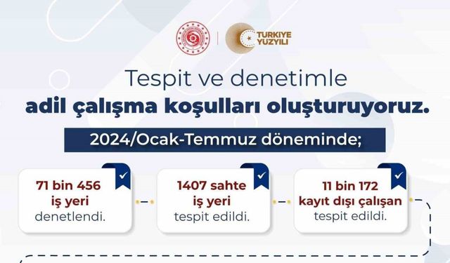 Bakan Işıkhan: “Kayıt dışı istihdamla mücadelede aykırılık tespit edilen iş yerlerine 1 milyar 73 milyon lira ceza uygulandı”