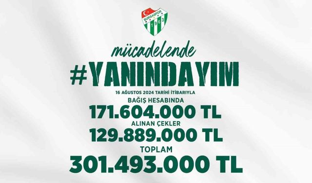 Bursaspor için toplanan bağış 300 milyon TL’yi aştı