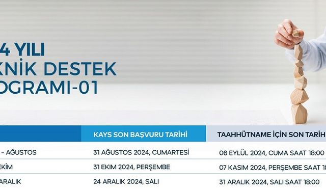 Trakya Kalkınma Ajansı’ndan 2024 yılı teknik destek programını ilan etti