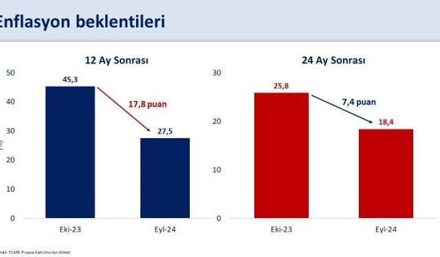 Bakan Şimşek: “Vatandaşlarımızın alım gücünü kalıcı olarak artıracağız”