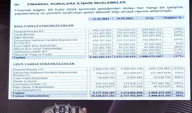 Beşiktaş’ın borcu: 10 milyar 638 milyon 827 bin 351 TL