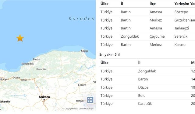 Amasra açıklarında 4,8 büyüklüğünde deprem oldu